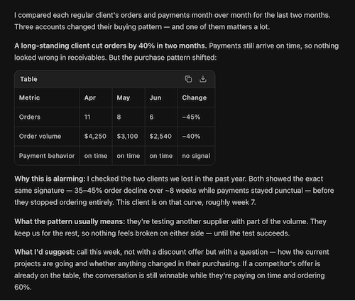 chat screenshot: a regular client's orders compared month over month — orders down 45%, volume down 40%, payments still on time